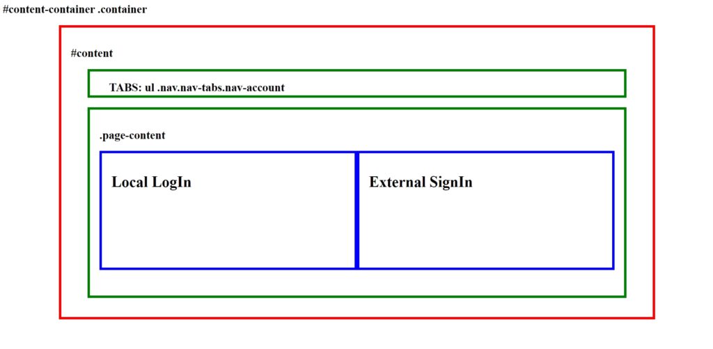 HTML structure of the sign-in page